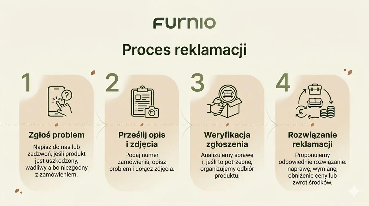 Proces reklamacji